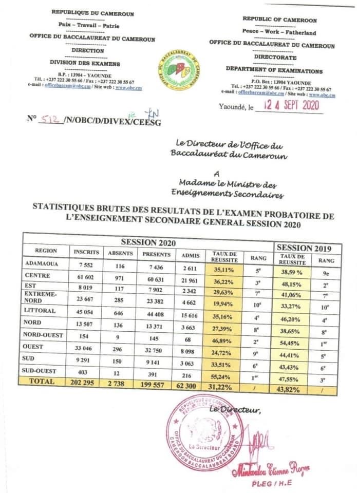 Résultats Probatoire Enseignement Général 20242025 Cameroun Kamerpower™